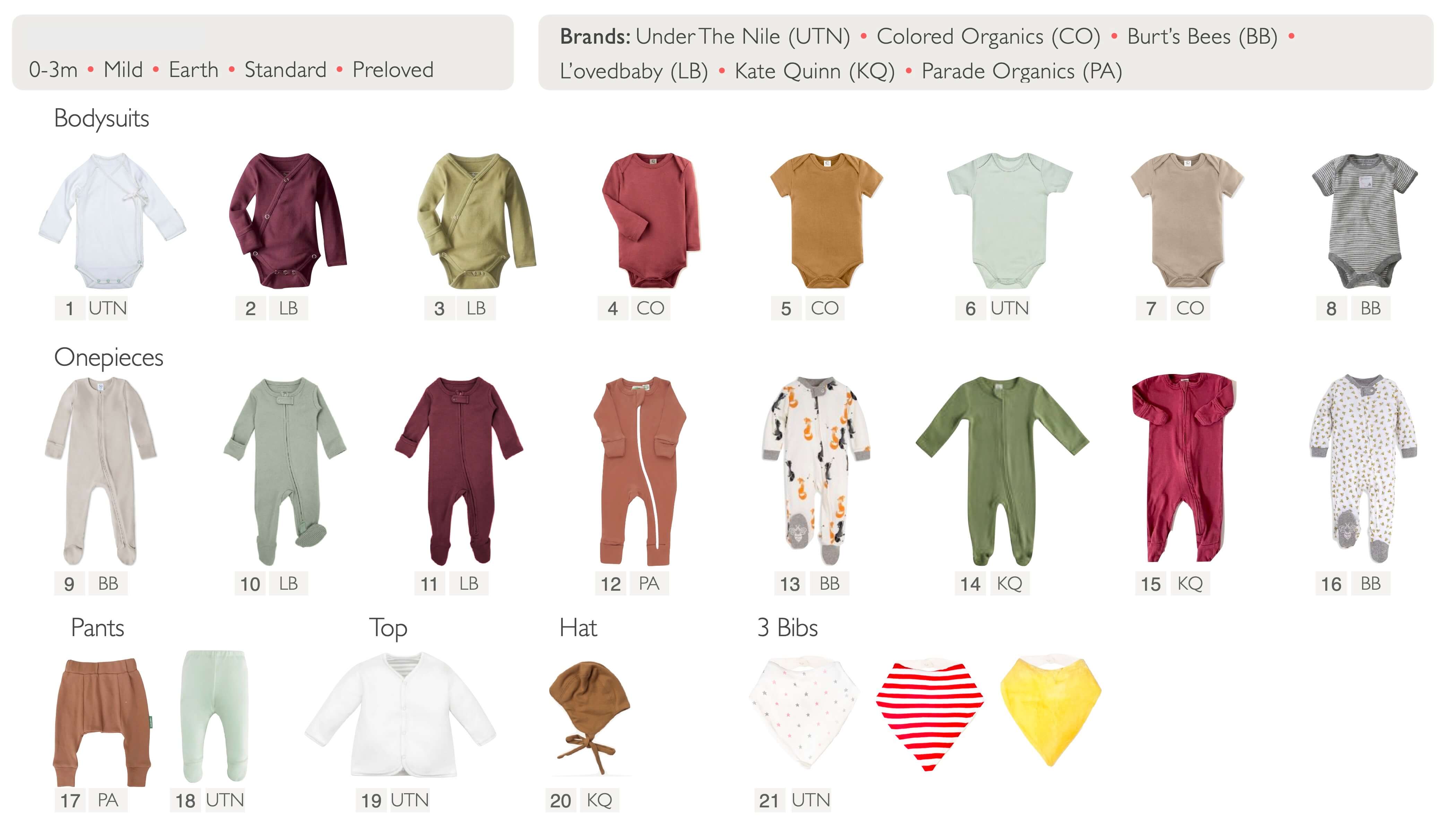 Volt baby discount clothing bundle